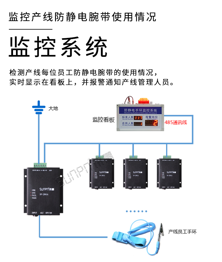 防靜電手腕帶監(jiān)測儀監(jiān)測系統(tǒng) 防靜電手腕帶監(jiān)測儀監(jiān)測系統(tǒng)