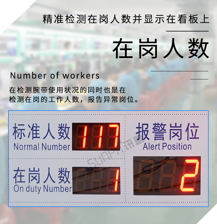 防靜電手腕帶監(jiān)測儀顯示看板 防靜電手腕帶監(jiān)測儀顯示看板