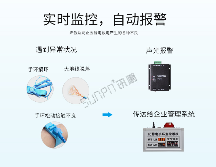 ESD防靜電監控系統報警 ESD防靜電監控系統報警