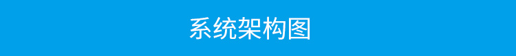 防靜電手環監測儀系統架構 防靜電手環監測儀系統架構