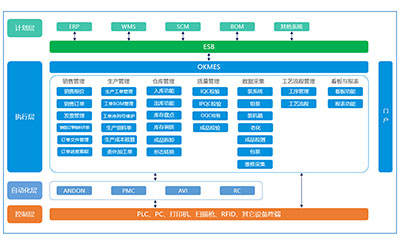 MES系統 MES系統