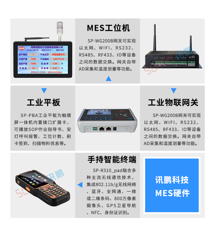MES系統硬件 MES系統硬件
