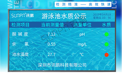 水質(zhì)監(jiān)測(cè)顯示屏 水質(zhì)監(jiān)測(cè)顯示屏