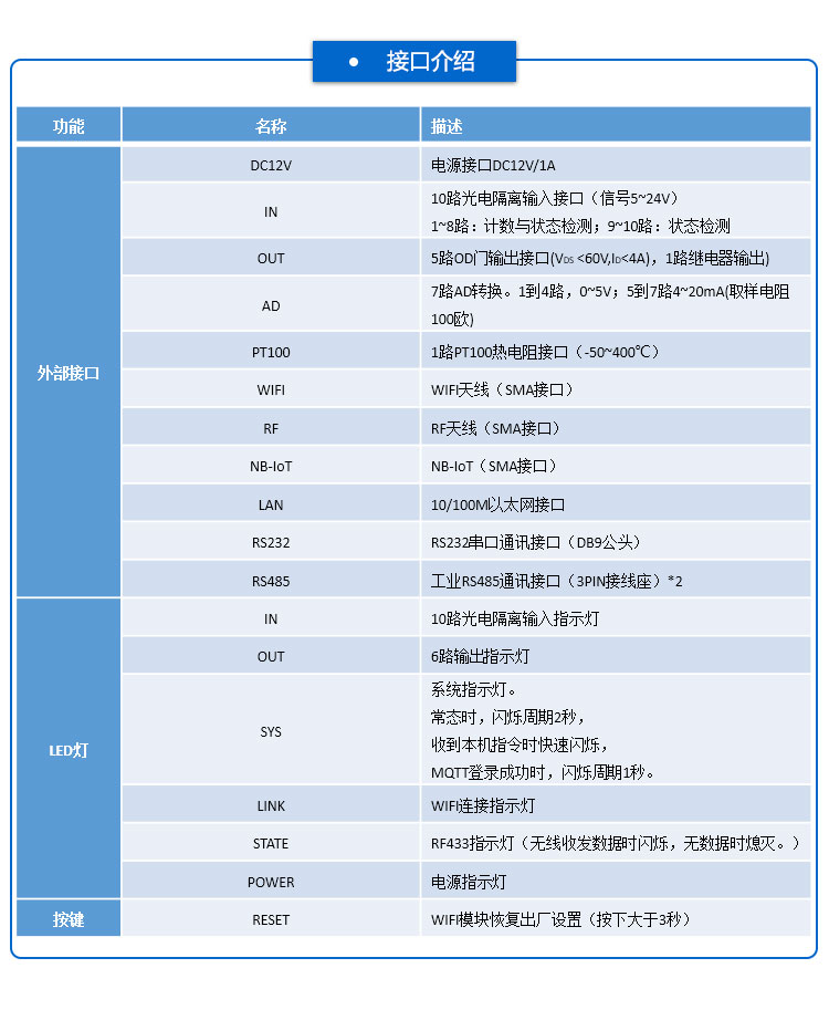 工業物聯網網關接口 工業物聯網網關接口