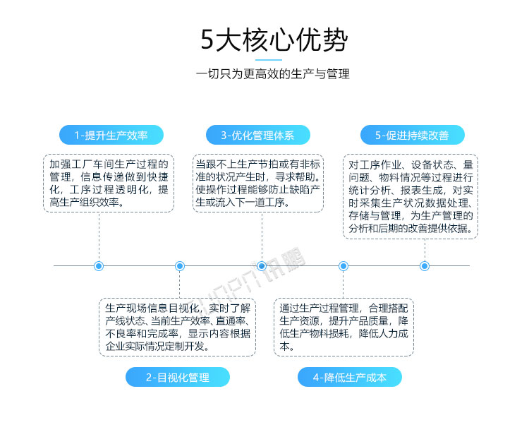 電子車間生產管理系統產品賣點 電子車間生產管理系統產品賣點