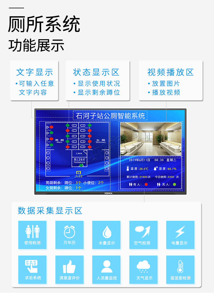 智慧廁所管理系統功能展示 智慧廁所管理系統功能展示