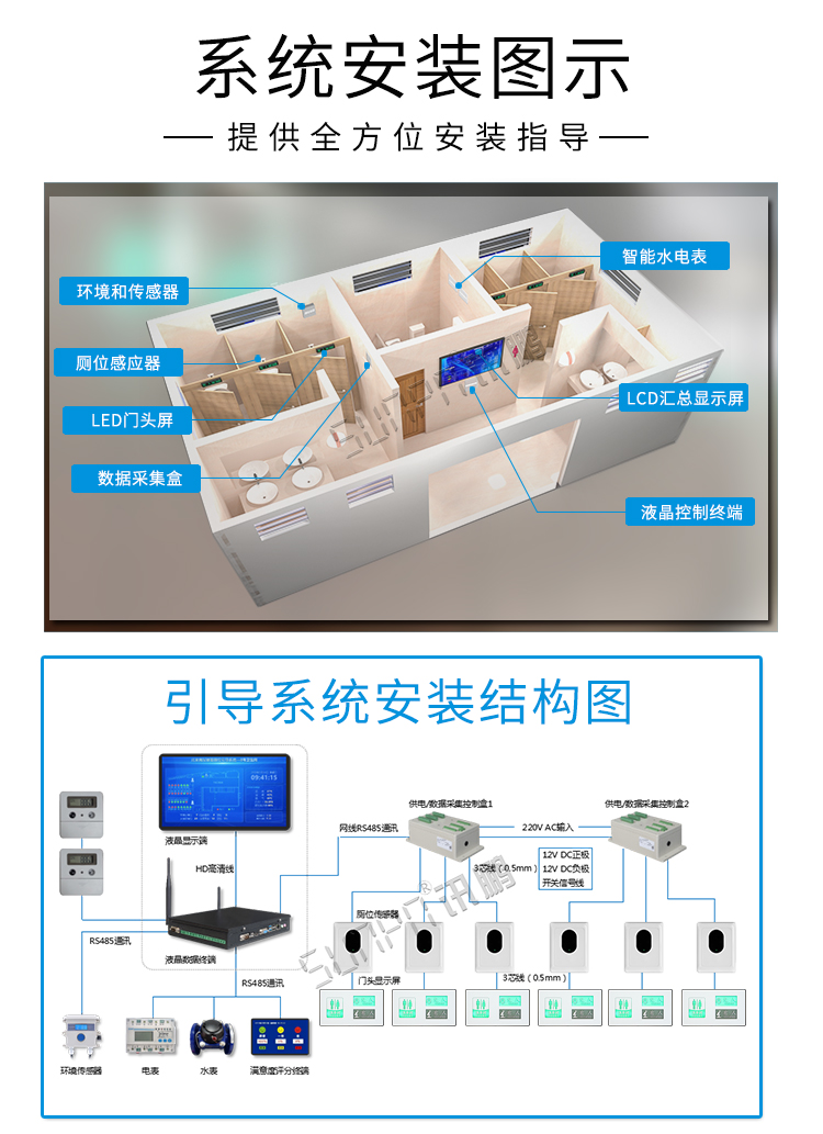智慧廁所安裝圖示 智慧廁所安裝圖示