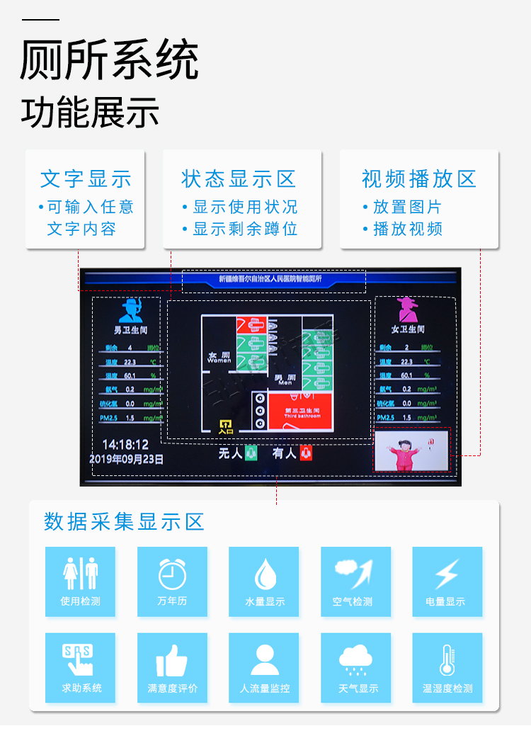 烏魯木齊智能廁所功能說明 烏魯木齊智能廁所功能說明