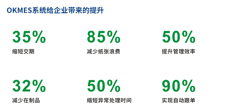 MES系統效益