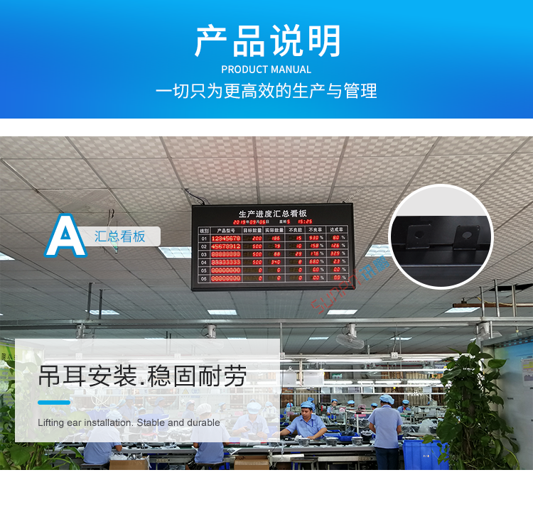 生產計劃匯總看板產品介紹 生產計劃匯總看板產品介紹