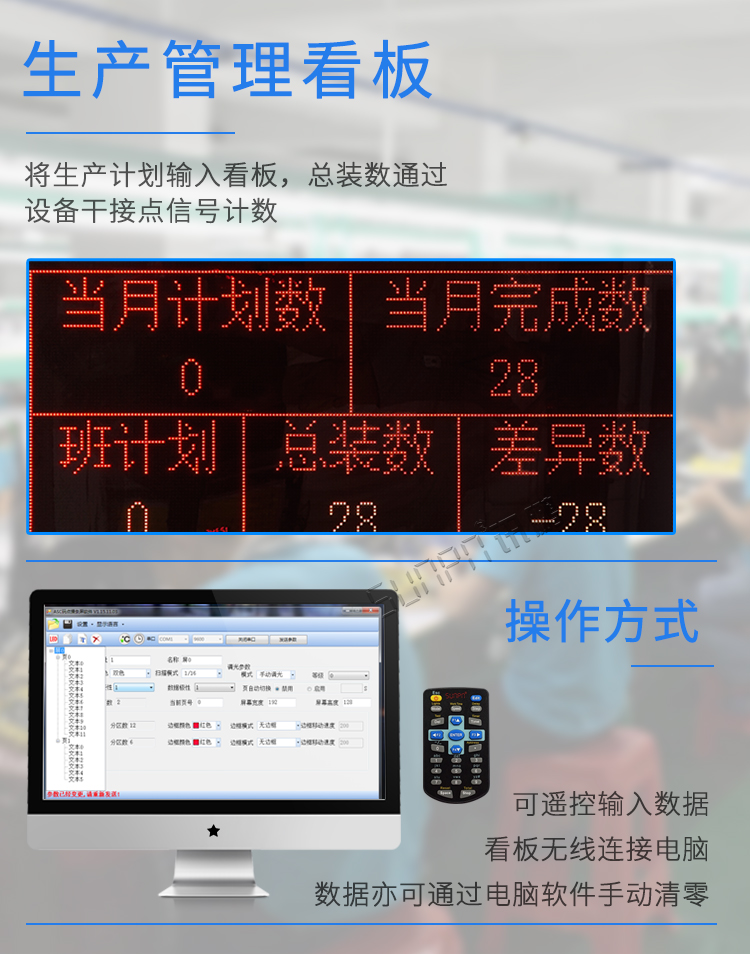 電子看板產(chǎn)品介紹