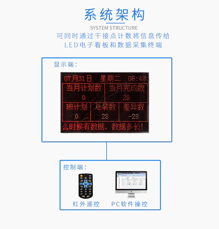 電子看板系統(tǒng)架構(gòu)