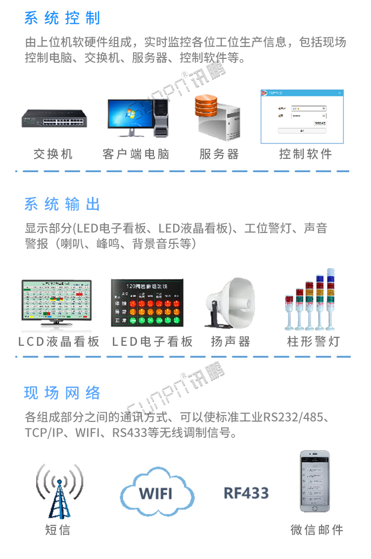 安燈系統系統組成 安燈系統系統組成