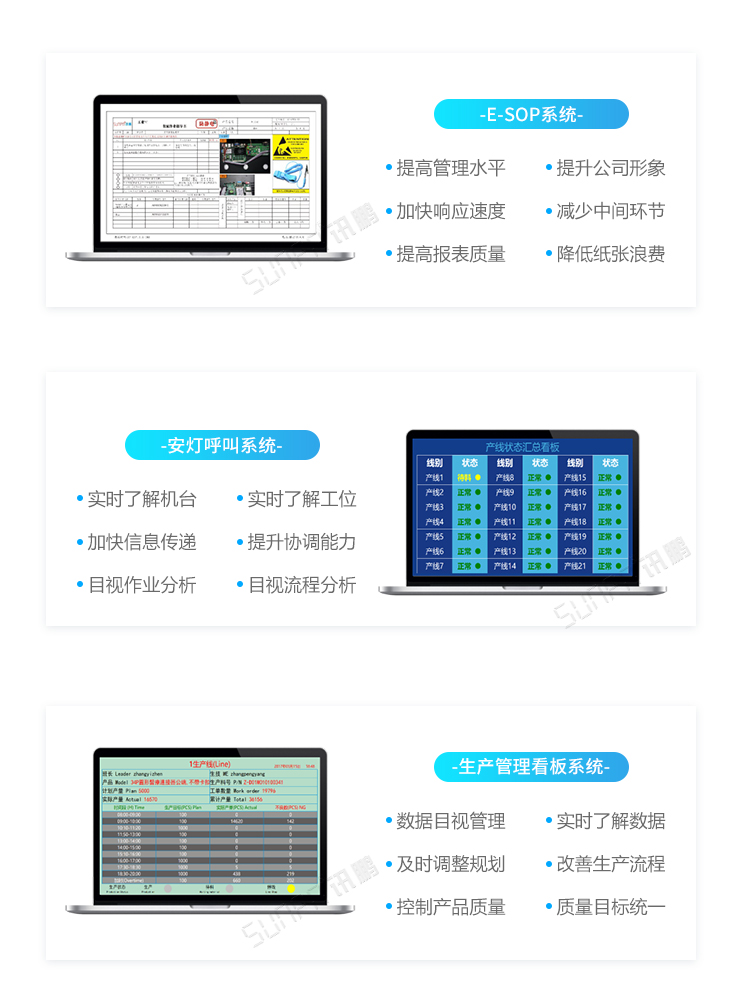 ESOP系統介紹