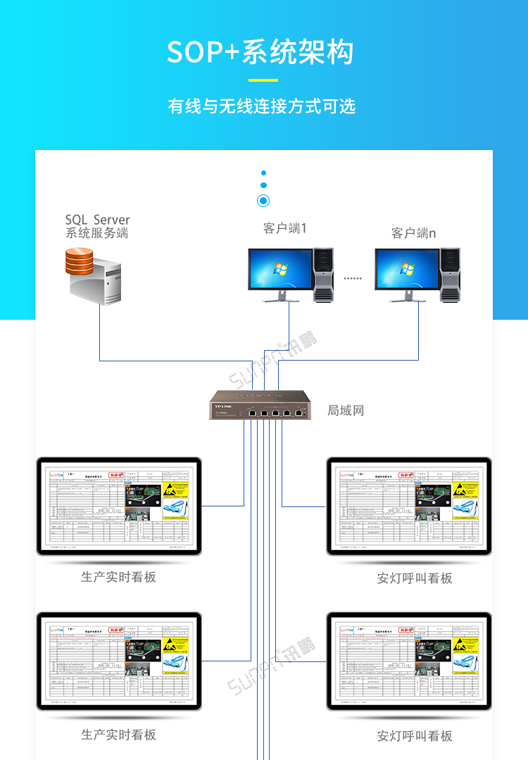 ESOP系統架構 ESOP系統架構