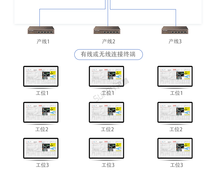 ESOP系統架構 ESOP系統架構