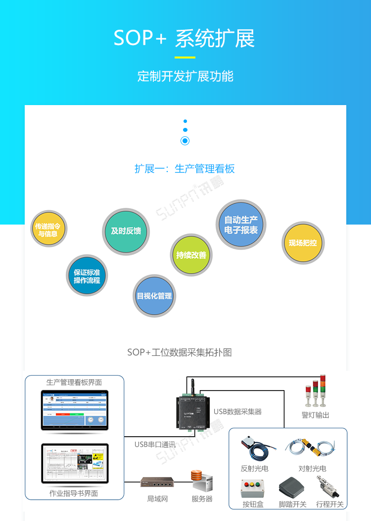 ESOP系統擴展 ESOP系統擴展
