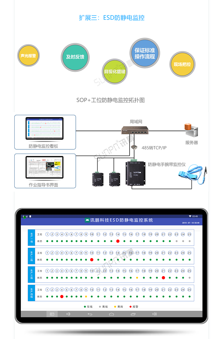 ESOP系統擴展 ESOP系統擴展