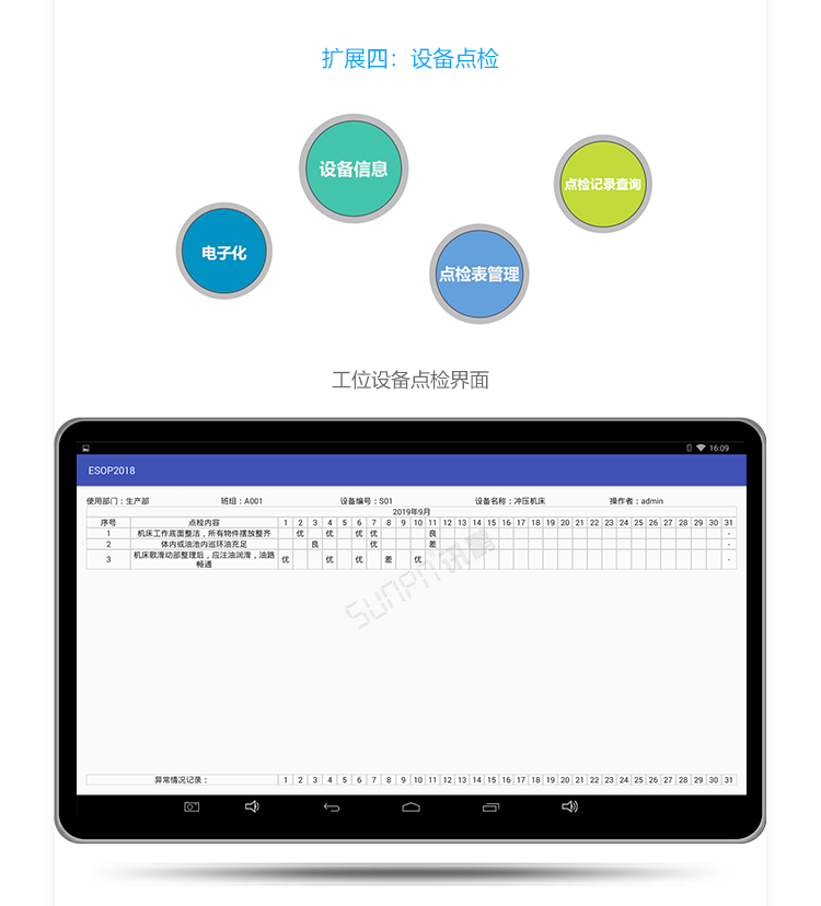 ESOP系統擴展 ESOP系統擴展