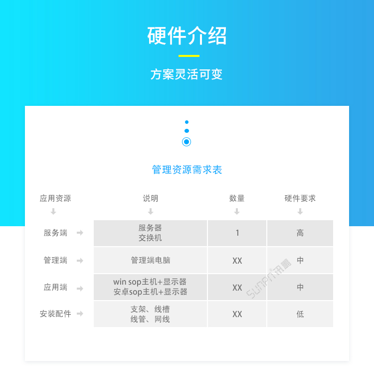 ESOP系統相關硬件 ESOP系統相關硬件