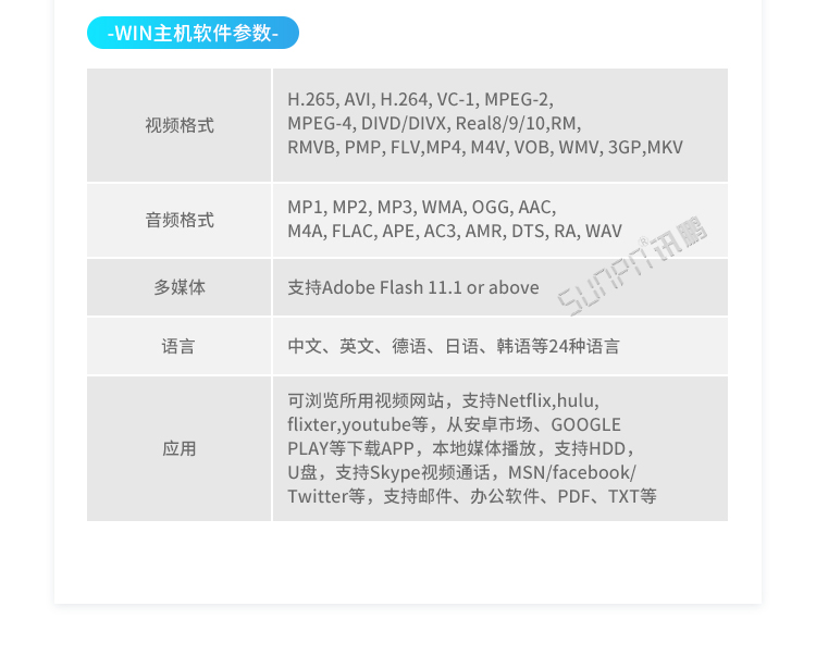 ESOP系統相關硬件 ESOP系統相關硬件