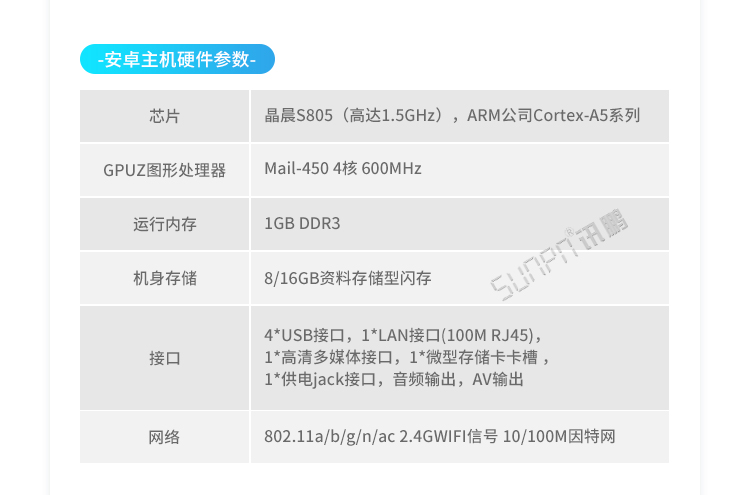 ESOP系統相關硬件 ESOP系統相關硬件