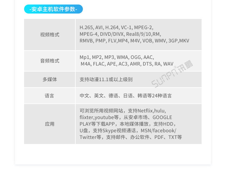 ESOP系統相關硬件 ESOP系統相關硬件