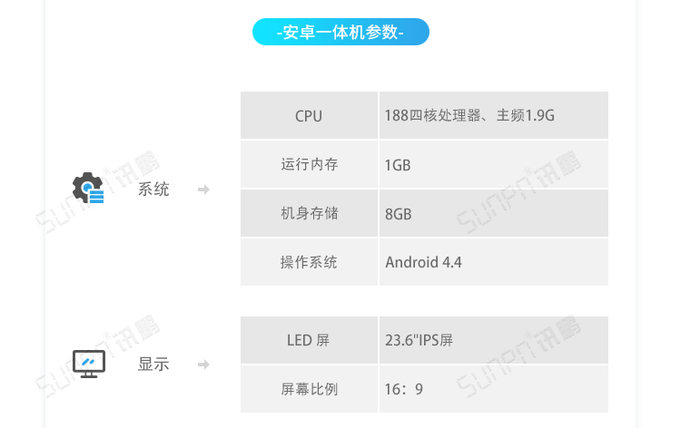 ESOP系統相關硬件 ESOP系統相關硬件