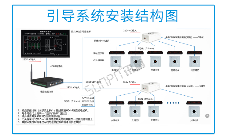 智慧公廁安裝結(jié)構(gòu)圖 智慧公廁安裝結(jié)構(gòu)圖