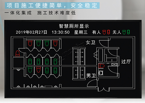 天津恒大智慧廁所顯示系統_智能衛生間廁位引導系統_訊鵬科技 