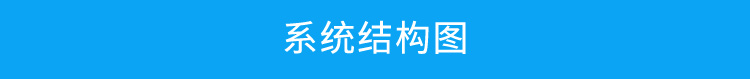 安燈系統架構 安燈系統架構