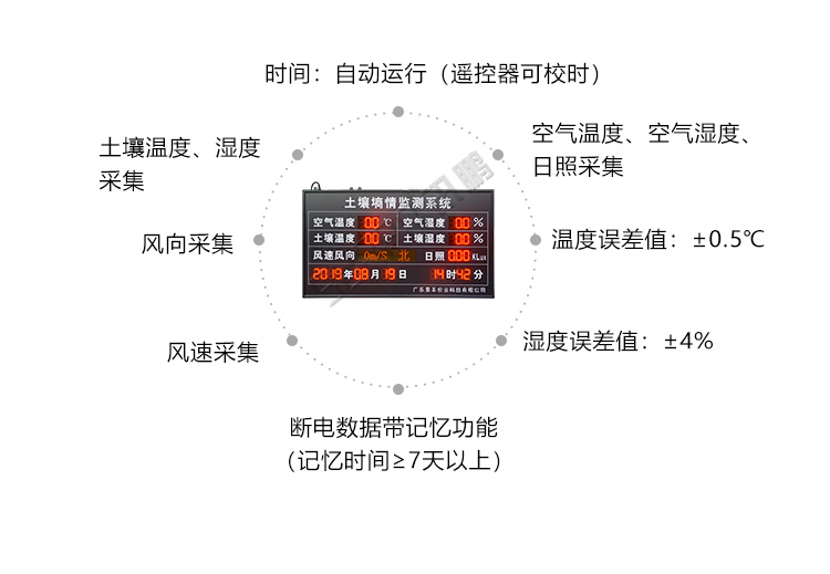 環(huán)境監(jiān)控系統(tǒng)產(chǎn)品功能 環(huán)境監(jiān)控系統(tǒng)產(chǎn)品功能