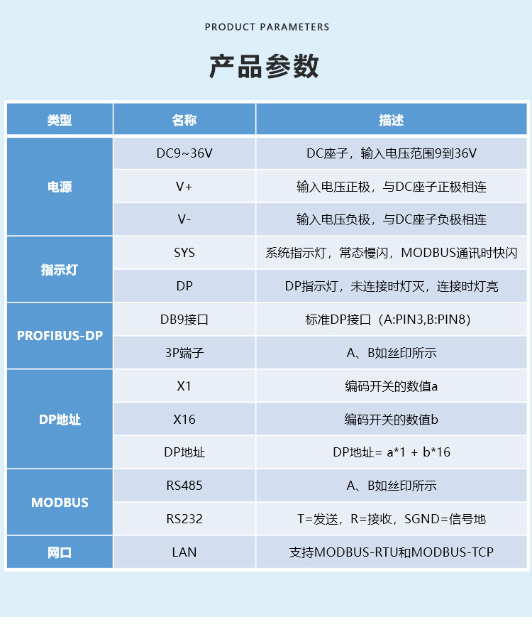 PROFIBUS-DP協(xié)議轉換器產(chǎn)品參數(shù)