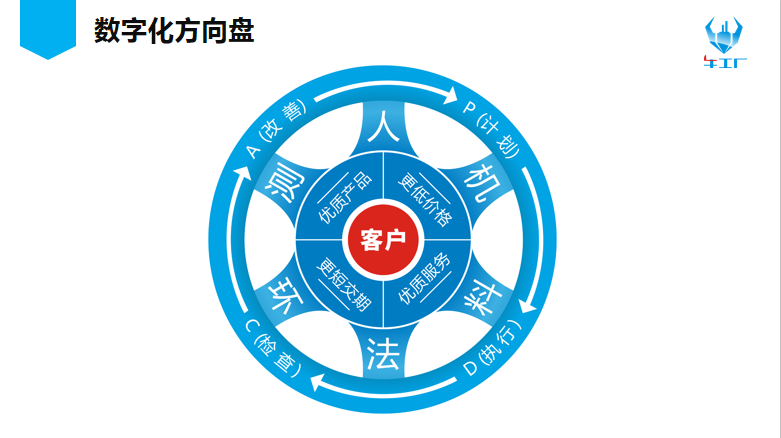 數(shù)字化方向盤 數(shù)字化方向盤