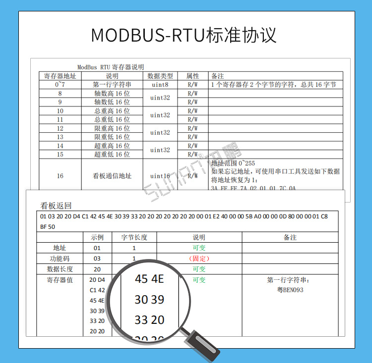 二次開發(fā)顯示屏標準協(xié)議 二次開發(fā)顯示屏標準協(xié)議