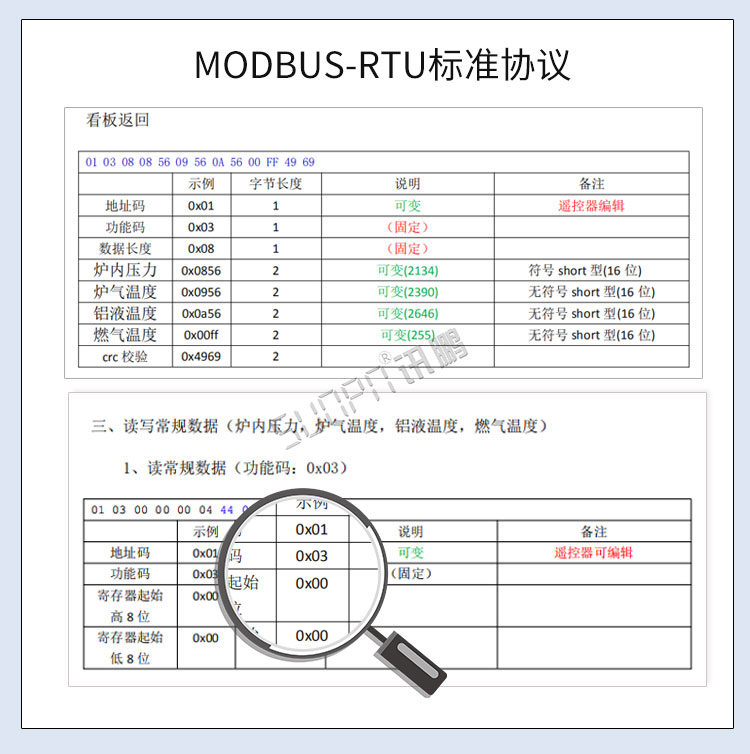 工業(yè)數(shù)據(jù)顯示屏通訊協(xié)議 工業(yè)數(shù)據(jù)顯示屏通訊協(xié)議
