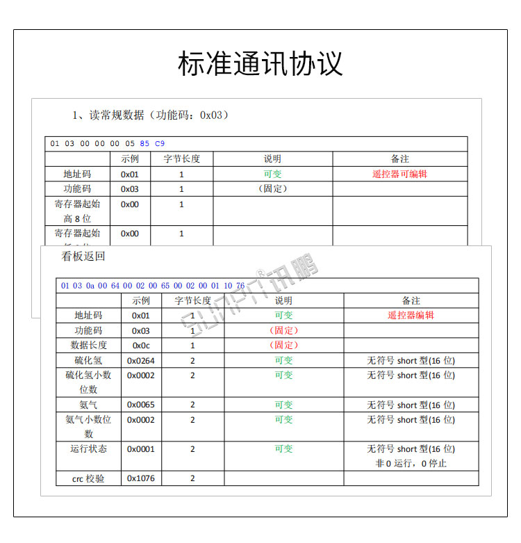 PLC通訊顯示屏通訊方式 PLC通訊顯示屏通訊方式