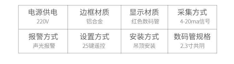 儀器儀表顯示屏產(chǎn)品參數(shù) 儀器儀表顯示屏產(chǎn)品參數(shù)