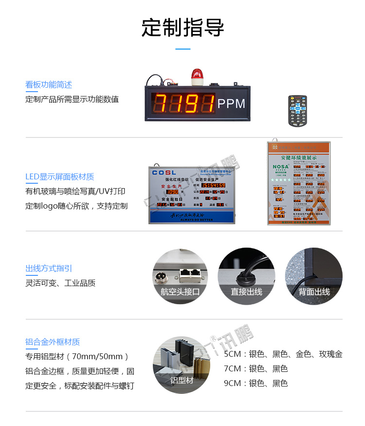 0-10V信號顯示屏定制指導 0-10V信號顯示屏定制指導