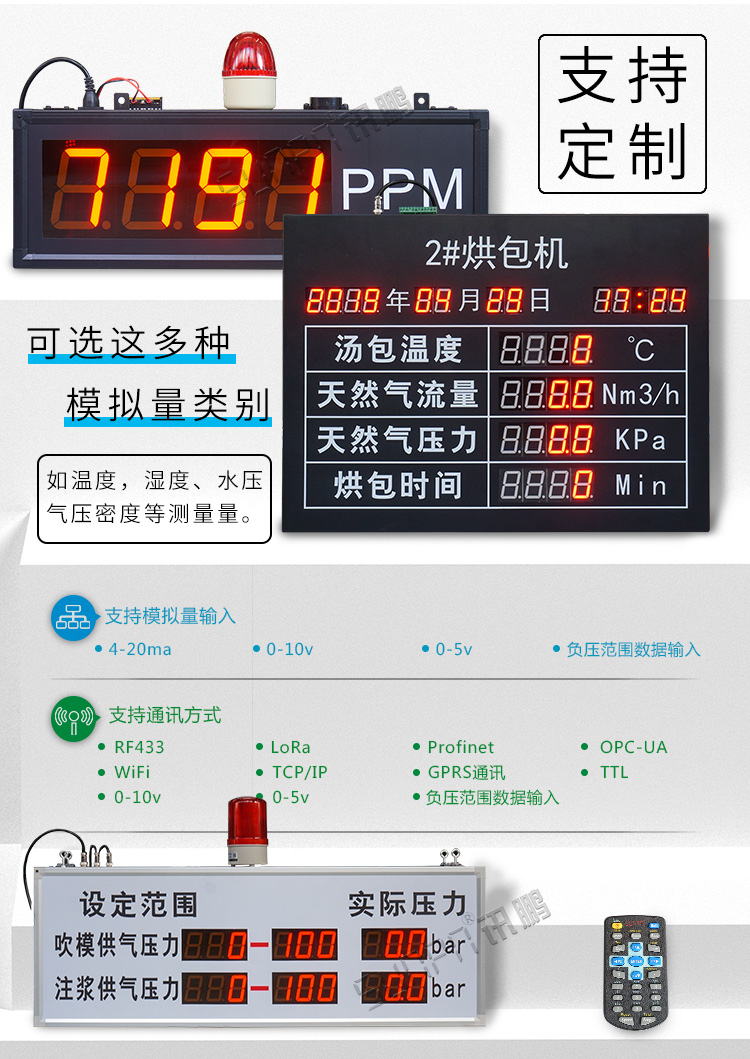 工業數據顯示看板案例參考