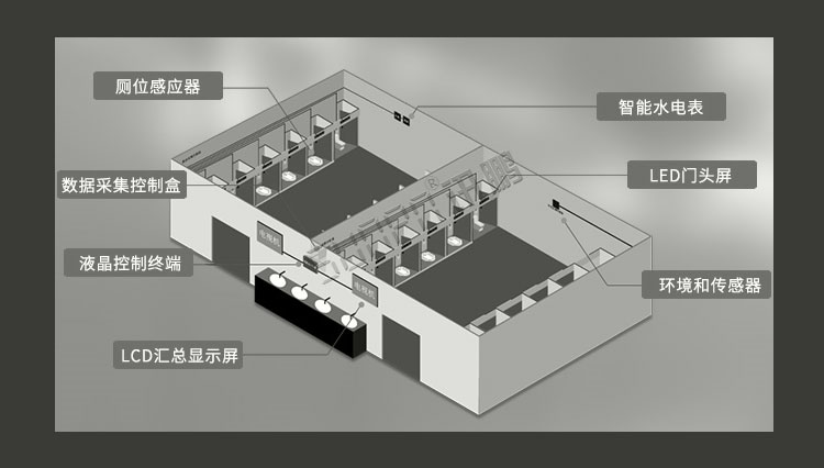 衛生間顯示屏產品賣點 衛生間顯示屏產品賣點