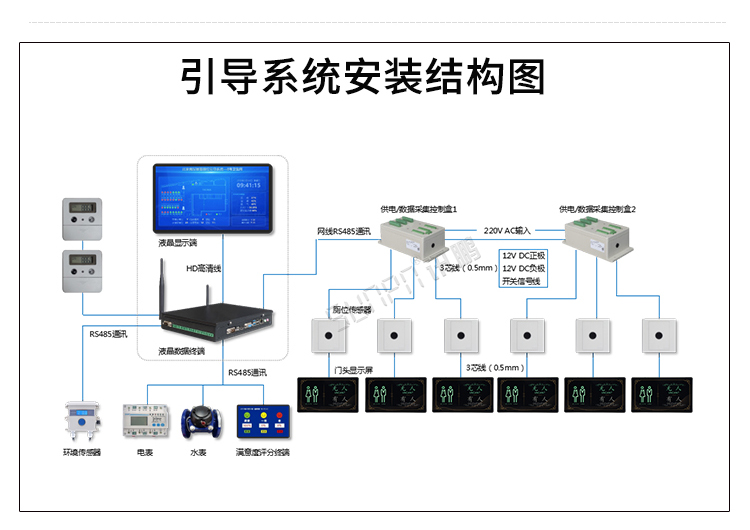 衛生間顯示屏安裝架構 衛生間顯示屏安裝架構