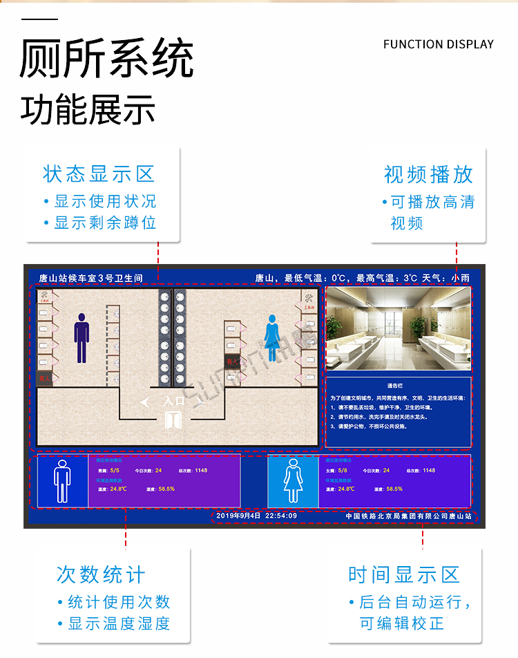 衛生間顯示屏功能展示 衛生間顯示屏功能展示