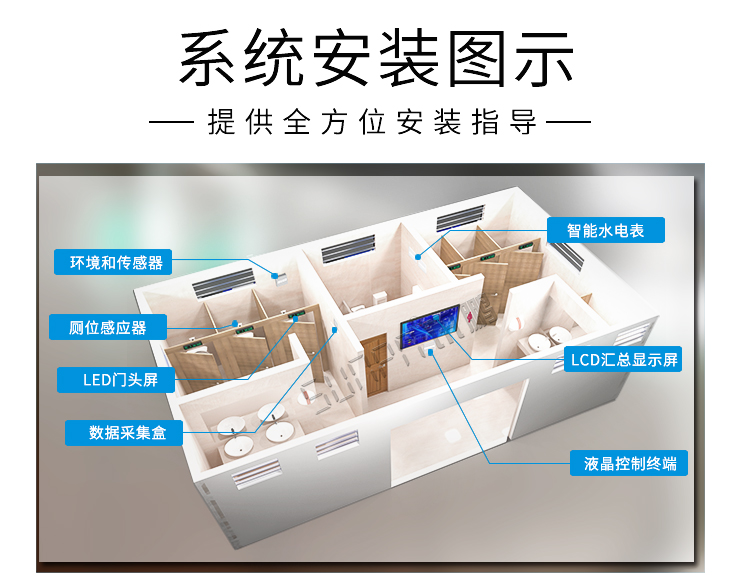 衛生間顯示屏安裝圖示 衛生間顯示屏安裝圖示