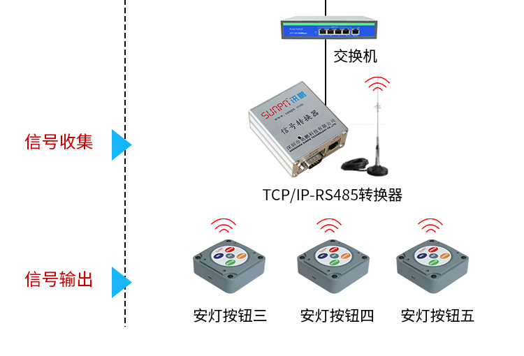 安燈系統(tǒng)系統(tǒng)架構(gòu) 安燈系統(tǒng)系統(tǒng)架構(gòu)