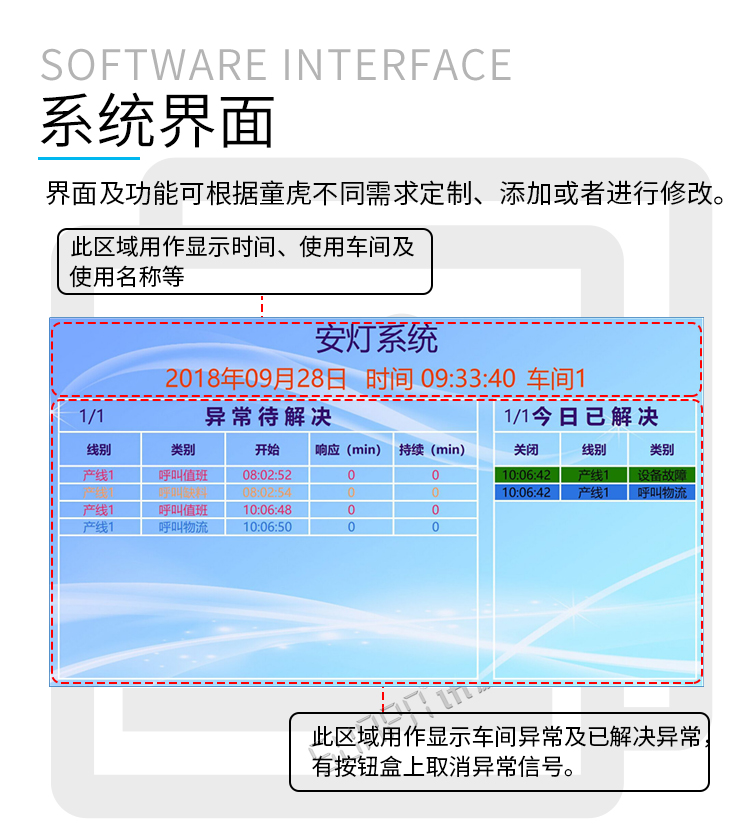 安燈系統(tǒng)系統(tǒng)界面 安燈系統(tǒng)系統(tǒng)界面