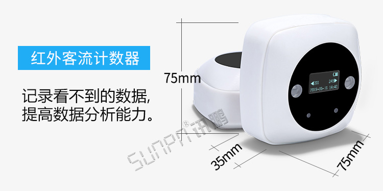 客流量計數器計數功能