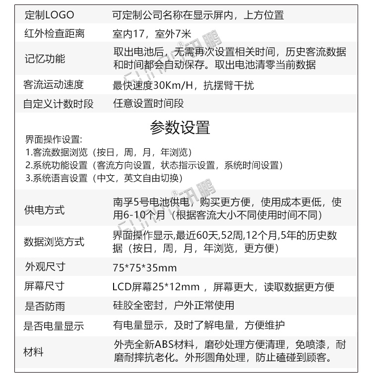 客流量計數器功能介紹