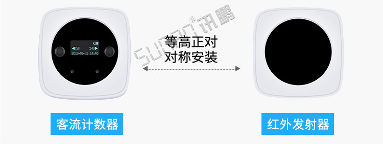 客流量計數器安裝介紹