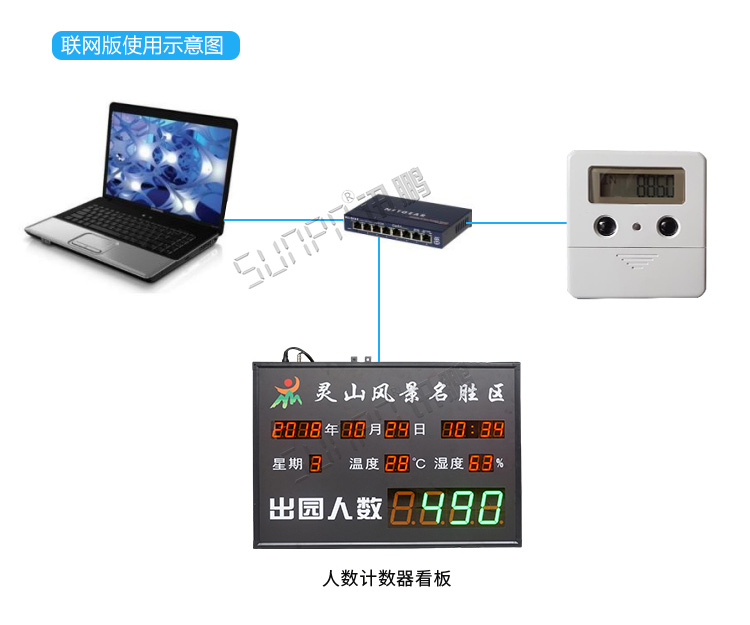 客流量計數器聯網版介紹
